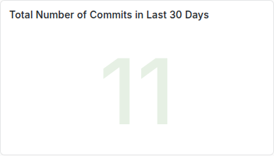 Git Commit Activity Count